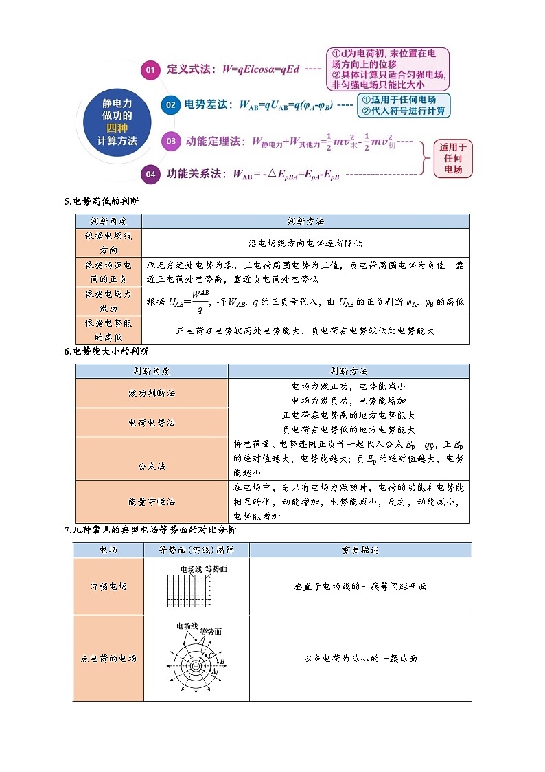 第02讲 电场能的性质（原卷版）-2024-2025学年高二物理上学期中期末复习精细讲义第2页