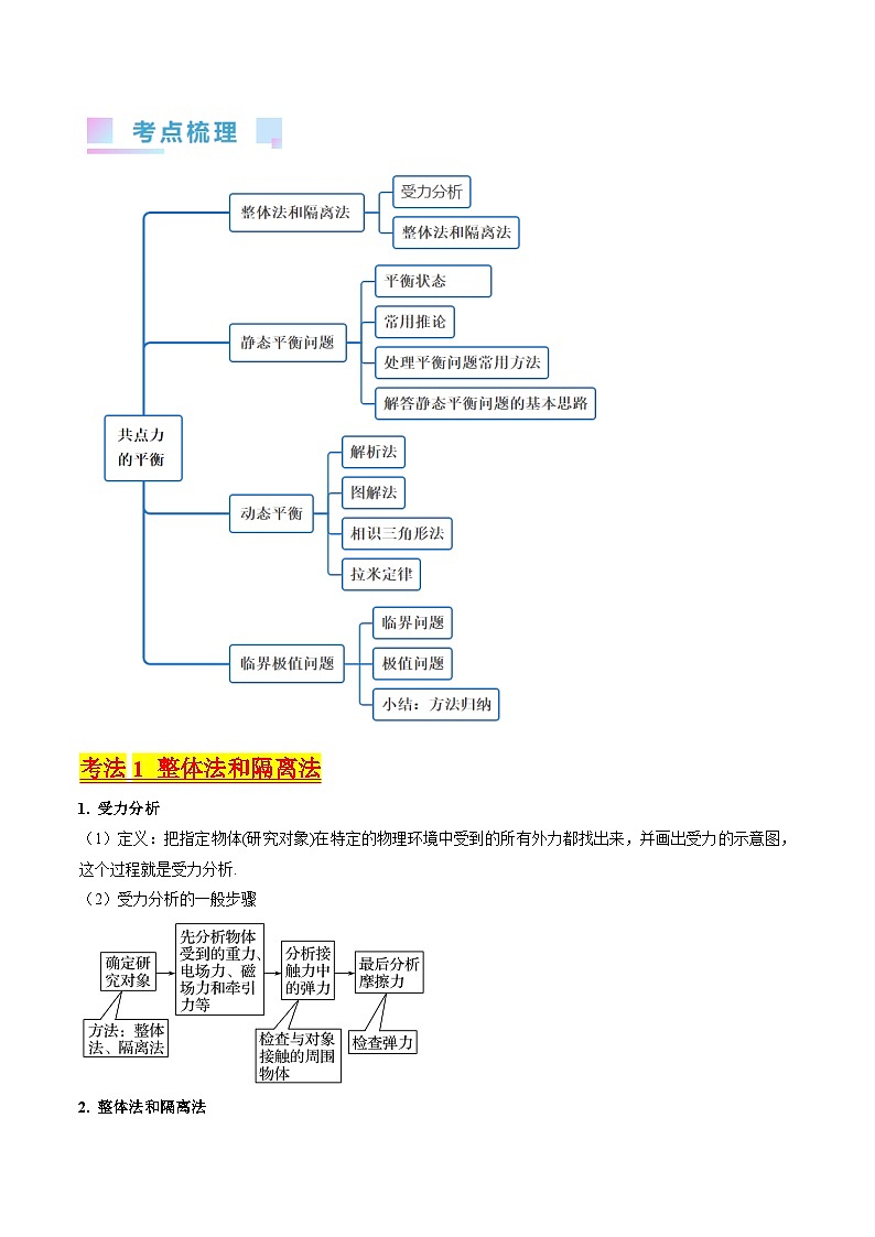 考点07 受力分析 共点力的平衡（核心考点精讲精练）-备战2024年高考物理一轮复习考点帮（新高考专用）（解析版）第2页