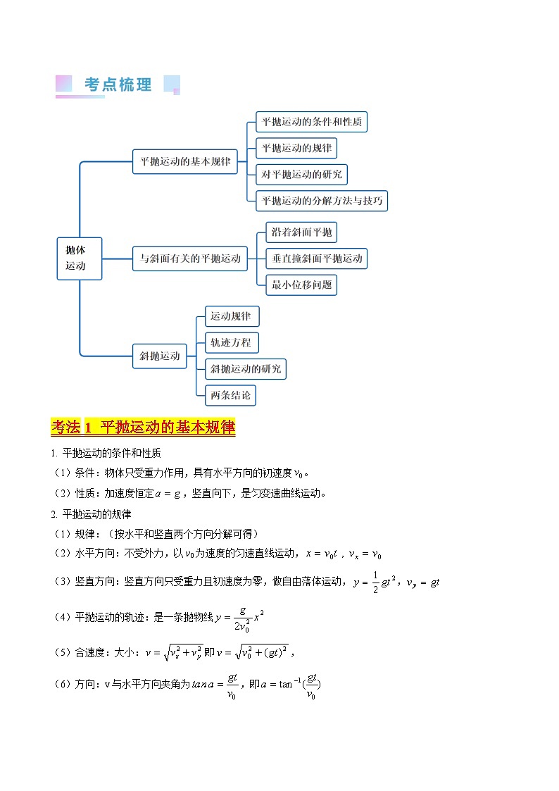 考点15 抛体运动（核心考点精讲精练）-最新高考物理一轮复习考点精讲（新高考专用）02