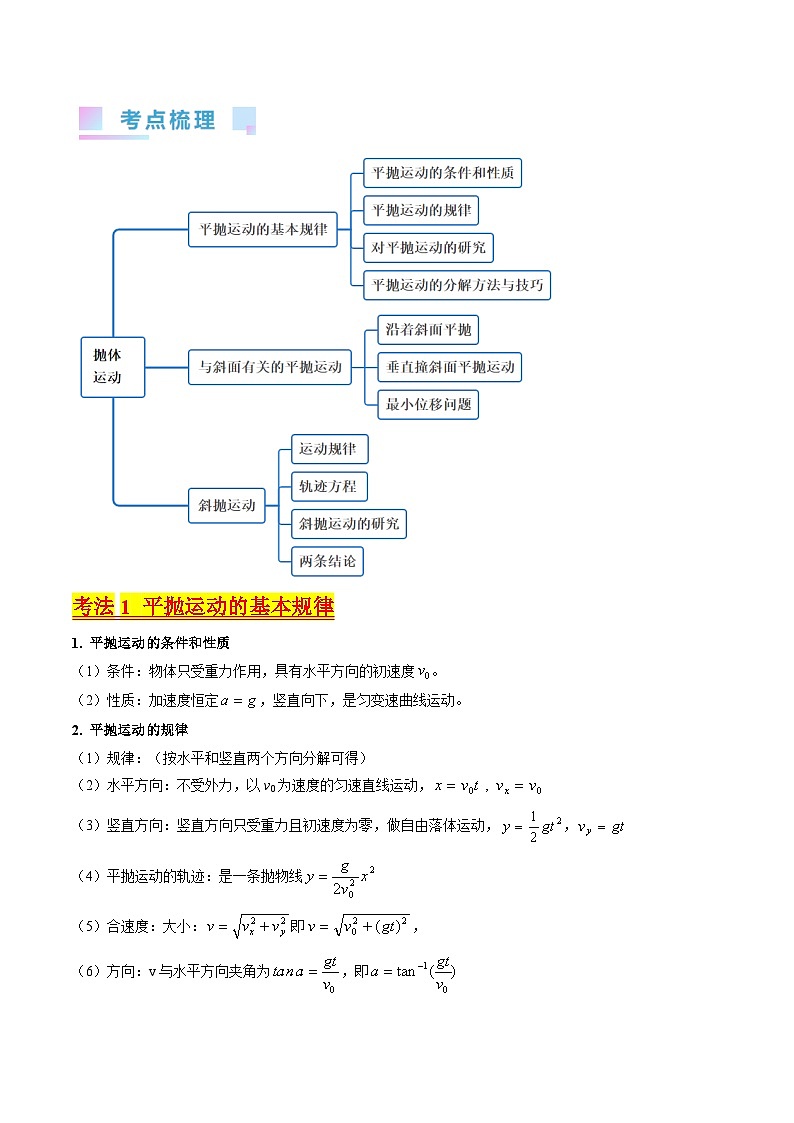 考点15 抛体运动（核心考点精讲精练）-最新高考物理一轮复习考点精讲（新高考专用）02