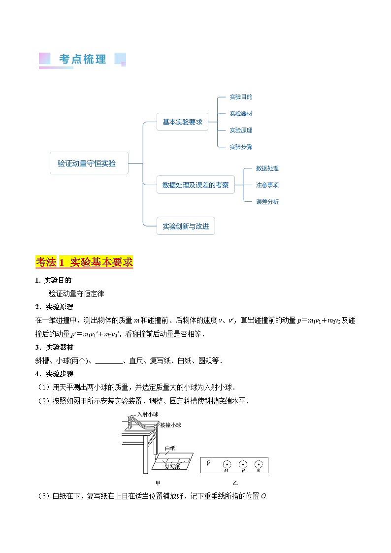 考点30 实验六  验证动量守恒定律（核心考点精讲+分层精练）-备战2024年高考物理一轮复习考点帮（新高考专用）（原卷版）第2页