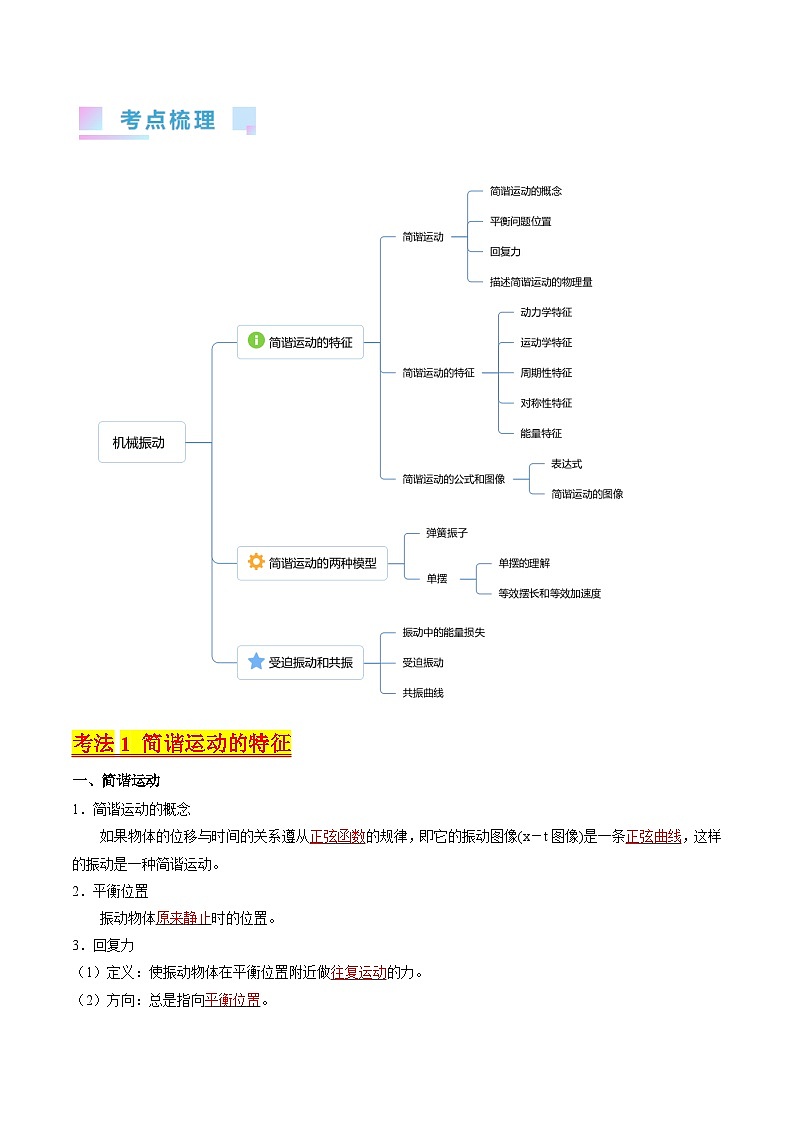 考点31  机械振动（核心考点精讲+分层精练）-备战2024年高考物理一轮复习考点帮（新高考专用）（解析版）第2页