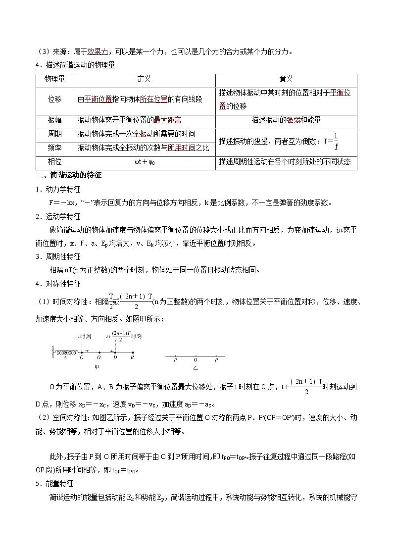 考点31  机械振动（核心考点精讲+分层精练）-备战2024年高考物理一轮复习考点帮（新高考专用）（解析版）第3页
