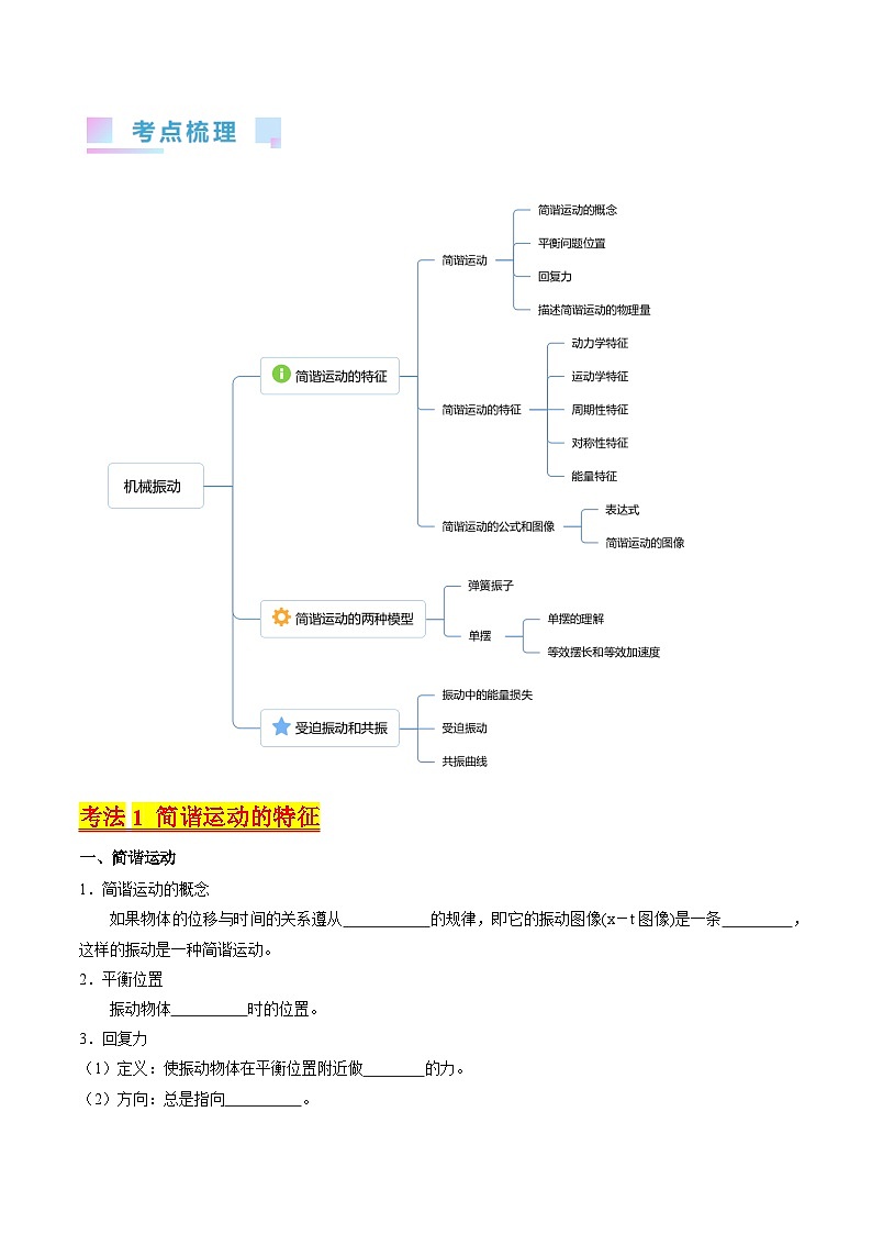 考点31  机械振动（核心考点精讲+分层精练）-备战2024年高考物理一轮复习考点帮（新高考专用）（原卷版）第2页