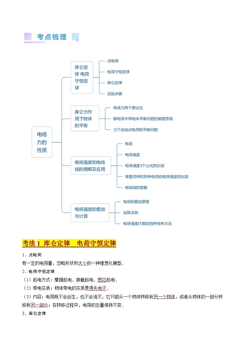 考点34  电场力的性质（核心考点精讲+分层精练）-最新高考物理一轮复习考点精讲（新高考专用）02
