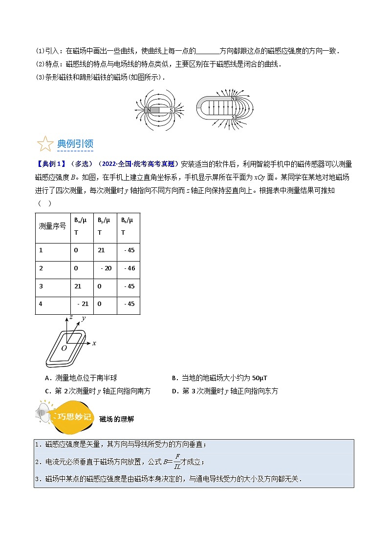 考点45  磁场的描述  磁场对电流的作用（核心考点精讲+分层精练）原卷版第3页