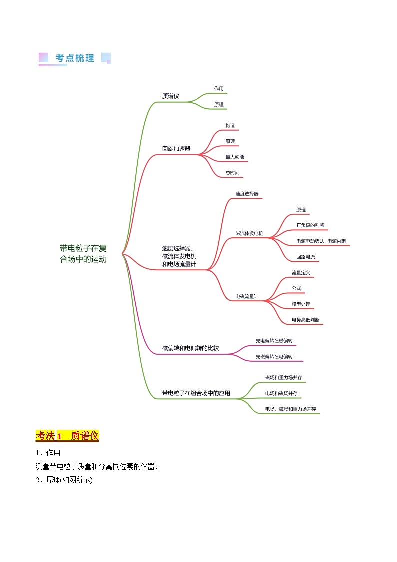 考点48  带电粒子在复合场中的运动（核心考点精讲+分层精练）解析版第2页