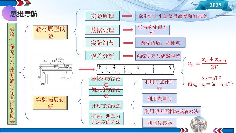 第04讲  实验：探究小车速度随时间变化的规律（课件）-2025年高考物理一轮复习讲练测（新教材新高考）第6页