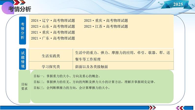 第05讲 三大性质力（课件）-2025年高考物理一轮复习讲练测（新教材新高考）第4页