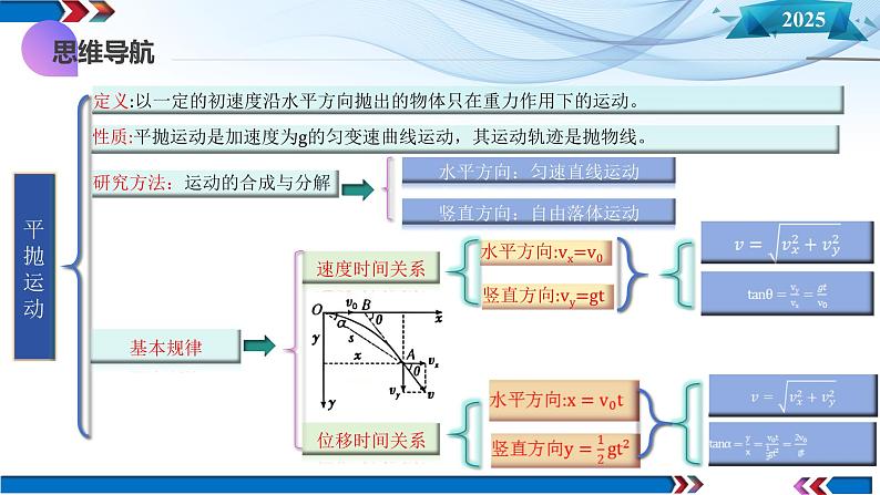 第14讲 抛体运动（课件）-2025年高考物理一轮复习讲练测（新教材新高考）06