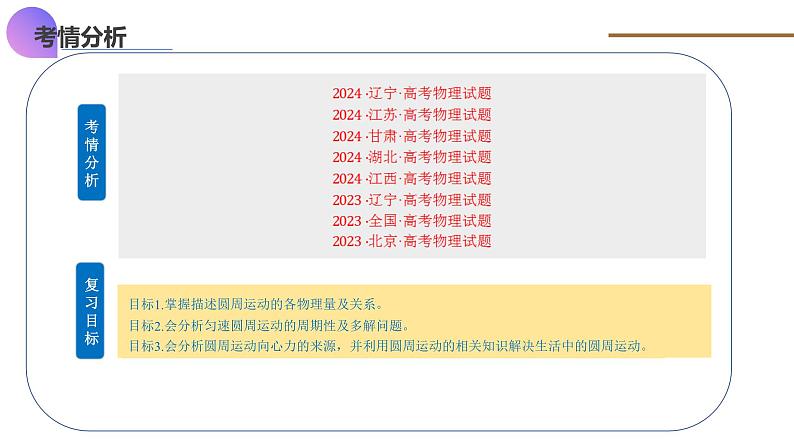 第15讲 圆周运动（课件）-2025年高考物理一轮复习讲练测（新教材新高考）第4页