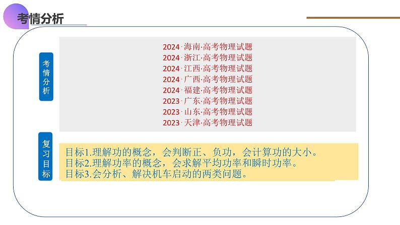 第19讲  功与功率（课件）-2025年高考物理一轮复习讲练测（新教材新高考）第4页