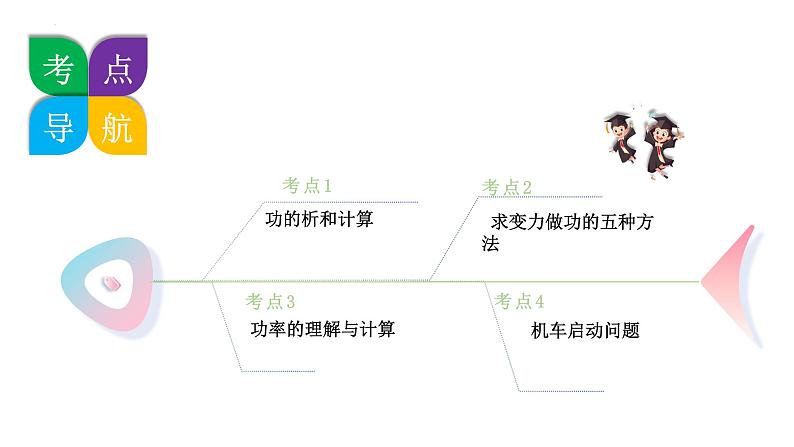 第19讲  功与功率（课件）-2025年高考物理一轮复习讲练测（新教材新高考）第5页