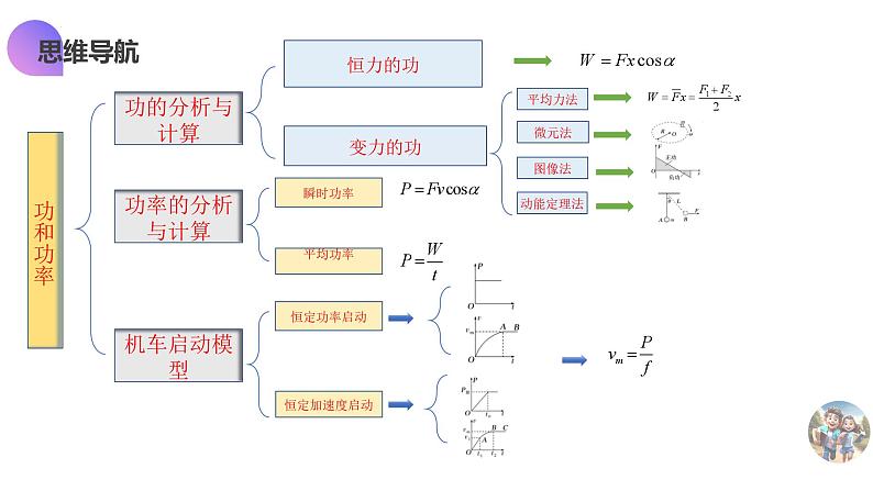 第19讲  功与功率（课件）-2025年高考物理一轮复习讲练测（新教材新高考）第7页