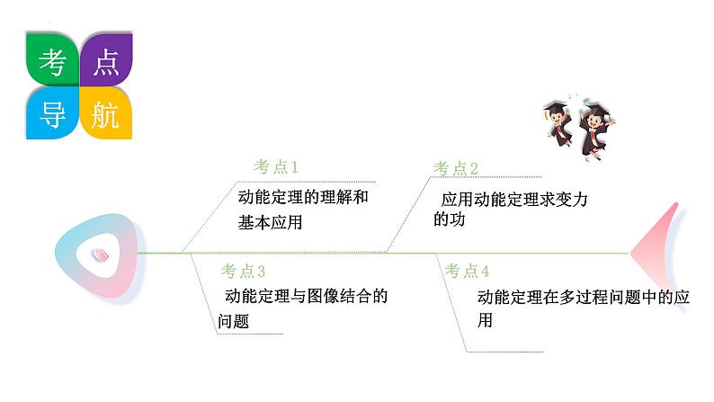 第20讲  动能定理的理解及应用（课件）2025年高考物理一轮复习讲练测（新教材新高考）第5页