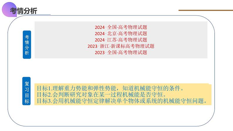 第21讲  机械能守恒定律（课件）-2025年高考物理一轮复习讲练测（新教材新高考）第4页