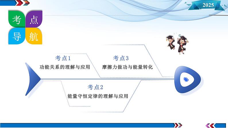 第22讲  功能关系 能量守恒定律（课件）--2025年高考物理一轮复习讲练测（新教材新高考）第8页