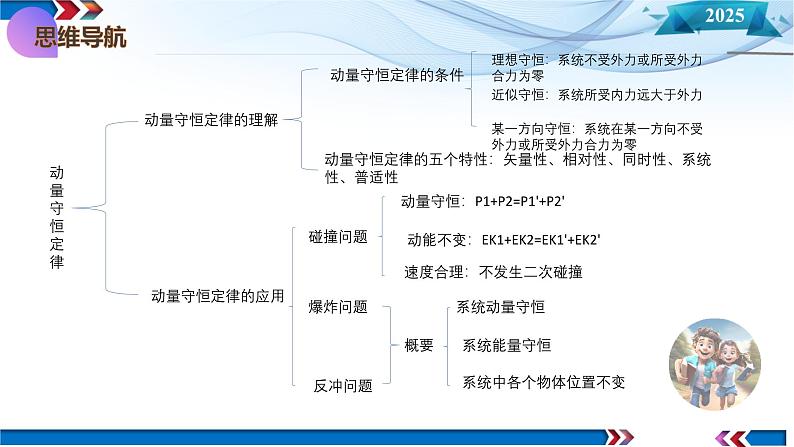 第26讲 动量守恒定律及其应用（课件）-2025年高考物理一轮复习讲练测（新教材新高考）第6页