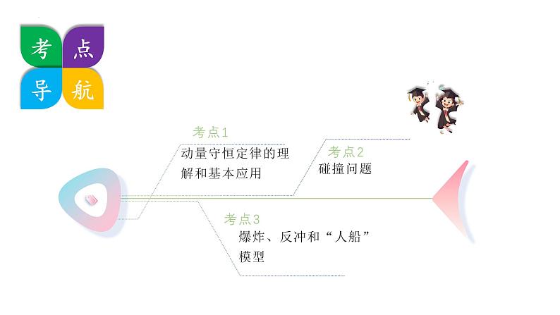 第26讲 动量守恒定律及其应用（课件）-2025年高考物理一轮复习讲练测（新教材新高考）第8页