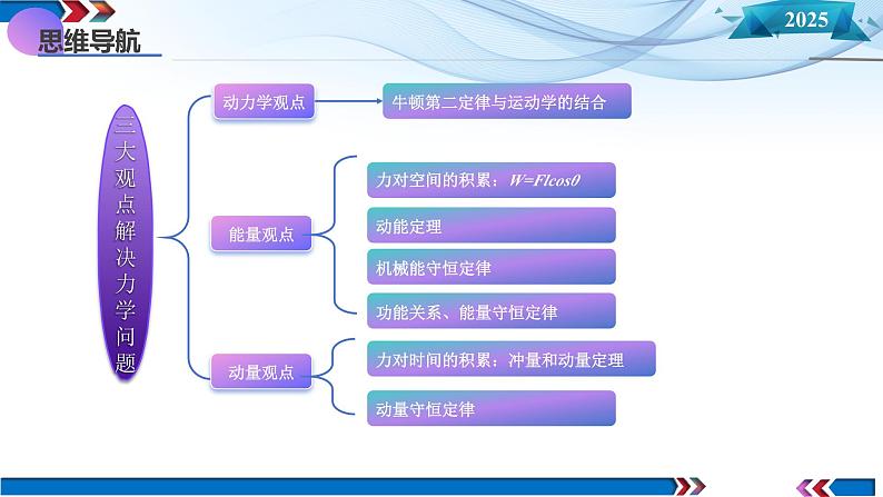 第28讲 三大观点解决力学问题（课件）--2025年高考物理一轮复习讲练测（新教材新高考）第6页