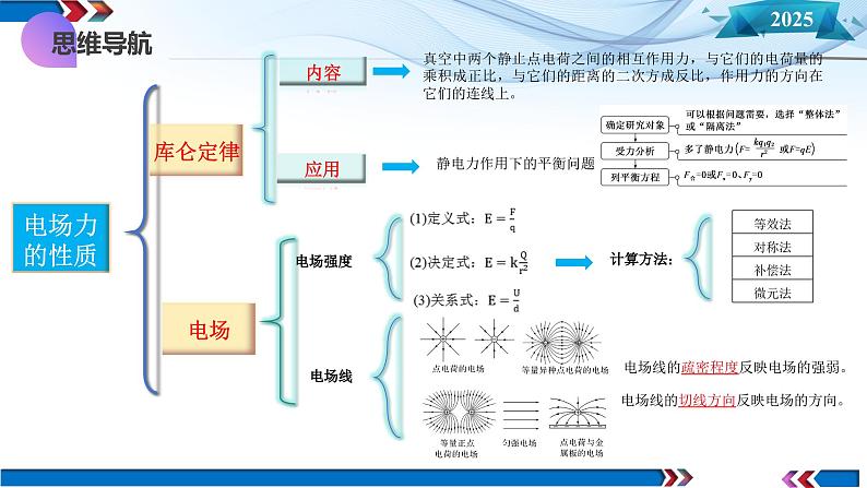 第33讲  静电场中力的性质 （课件）-2025年高考物理一轮复习讲练测（新教材新高考）06