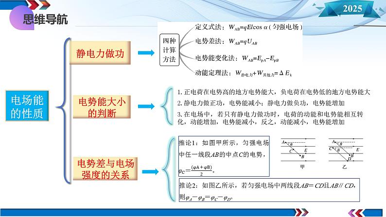 第34讲  静电场中能的性质（课件）-2025年高考物理一轮复习讲练测（新教材新高考）06