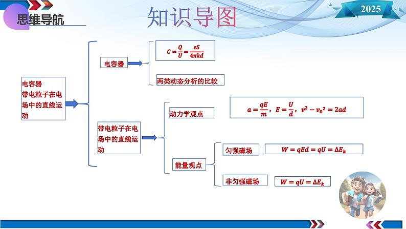 第36讲 电容器 带电粒子在电场中的直线运动（课件）-2025年高考物理一轮复习讲练测（新教材新高考）第6页