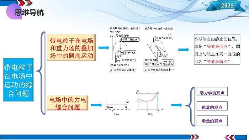 第38讲  带电粒子在电场中运动的综合问题-(课件)2025年高考物理一轮复习讲练测（新教材新高考）第6页