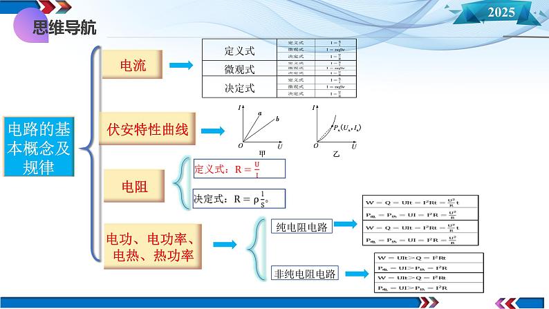 第39讲  电路的基本概念及规律（课件）-2025年高考物理一轮复习讲练测（新教材新高考）第6页