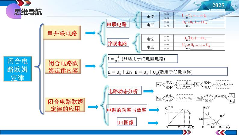 第40讲 闭合电路欧姆定律及应用（课件）-2025年高考物理一轮复习讲练测（新教材新高考）第6页