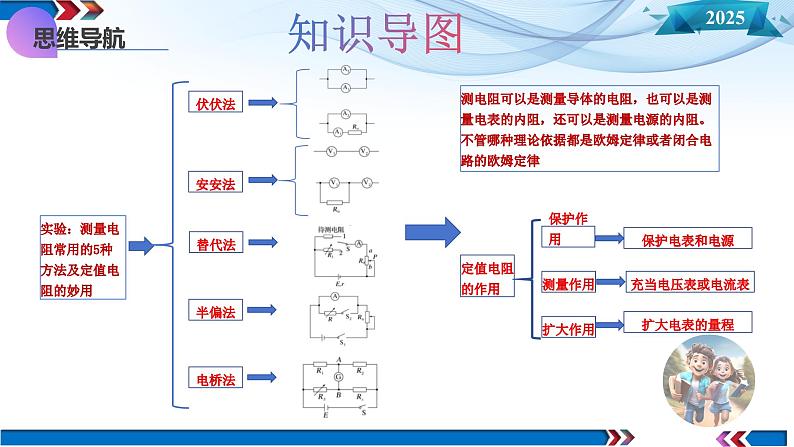 第45讲  创新思维--测量电阻常用的5种方法及定值电阻的妙用（课件）-2025年高考物理一轮复习讲练测（新教材新高考）第6页