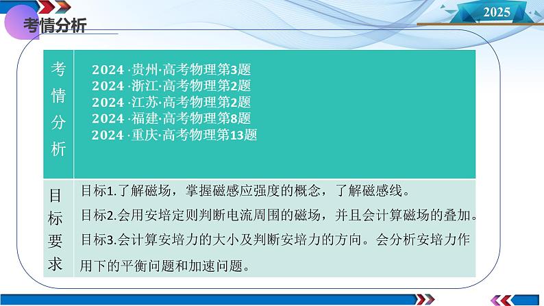 第46讲 磁场及其对电流的作用（课件）-2025年高考物理一轮复习讲练测（新教材新高考）第4页