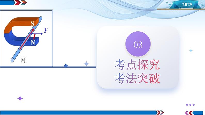 第46讲 磁场及其对电流的作用（课件）-2025年高考物理一轮复习讲练测（新教材新高考）第7页