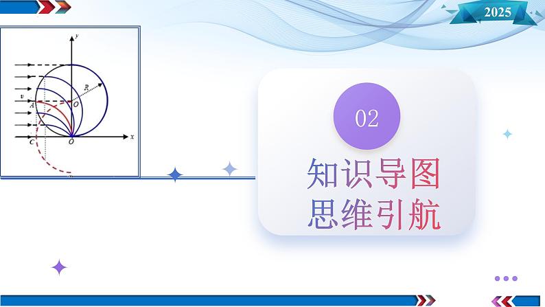 第47讲 带电粒子在磁场中的运动（课件）-2025年高考物理一轮复习讲练测（新教材新高考）第5页