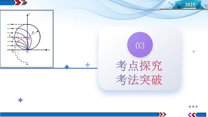 第47讲 带电粒子在磁场中的运动（课件）-2025年高考物理一轮复习讲练测（新教材新高考）第7页