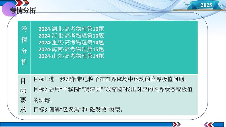 第48讲 动态圆、磁聚焦和磁发散问题（课件）-2025年高考物理一轮复习讲练测（新教材新高考）第4页