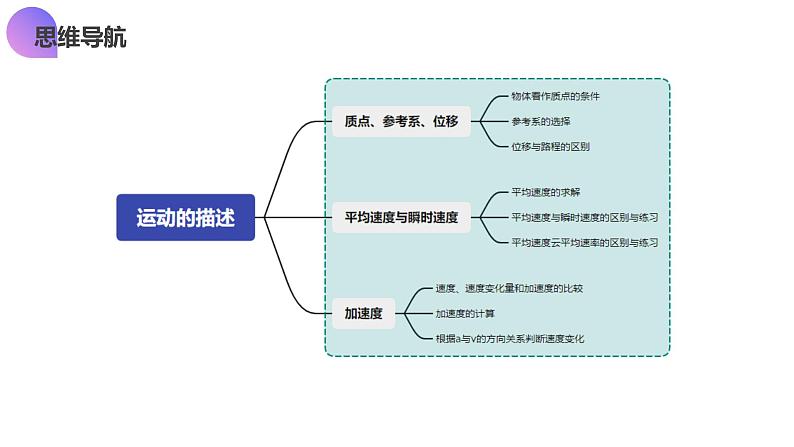 第01讲 运动的描述（课件）-2025年高考物理一轮复习讲练测（新教材新高考）第6页