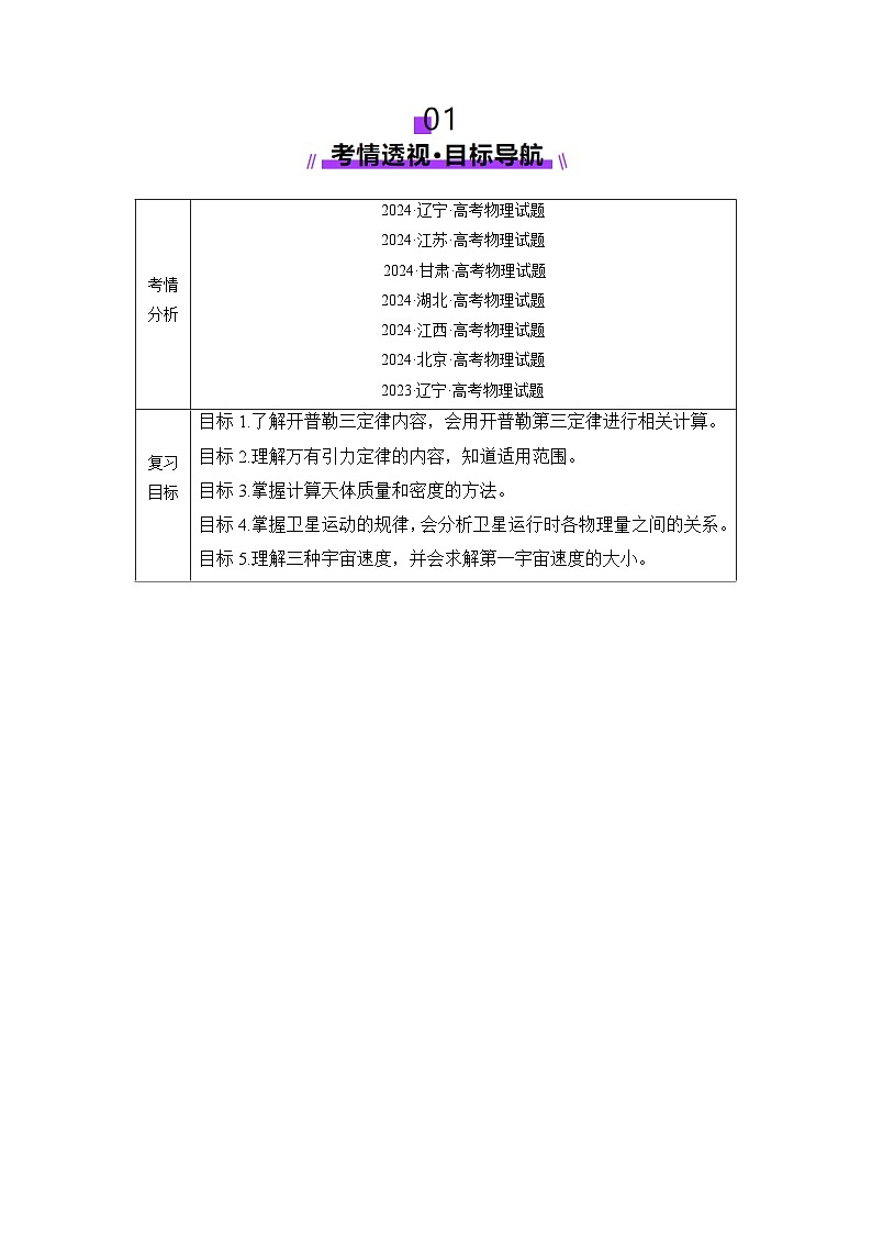 第17讲 万有引力定律及其应用（讲义）（解析版）-2025年高考物理一轮复习讲练测（新教材新高考）第2页