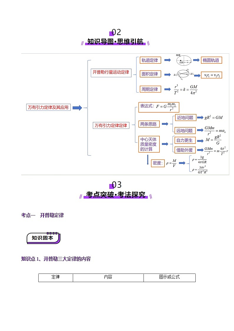 第17讲 万有引力定律及其应用（讲义）（解析版）-2025年高考物理一轮复习讲练测（新教材新高考）第3页