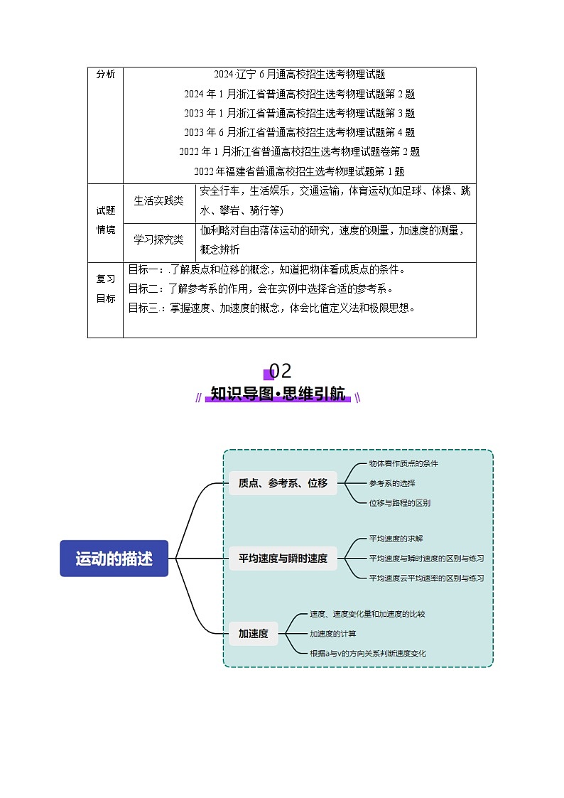 第01讲 运动的描述（讲义）（解析版）-2025年高考物理一轮复习讲练测（新教材新高考）第2页