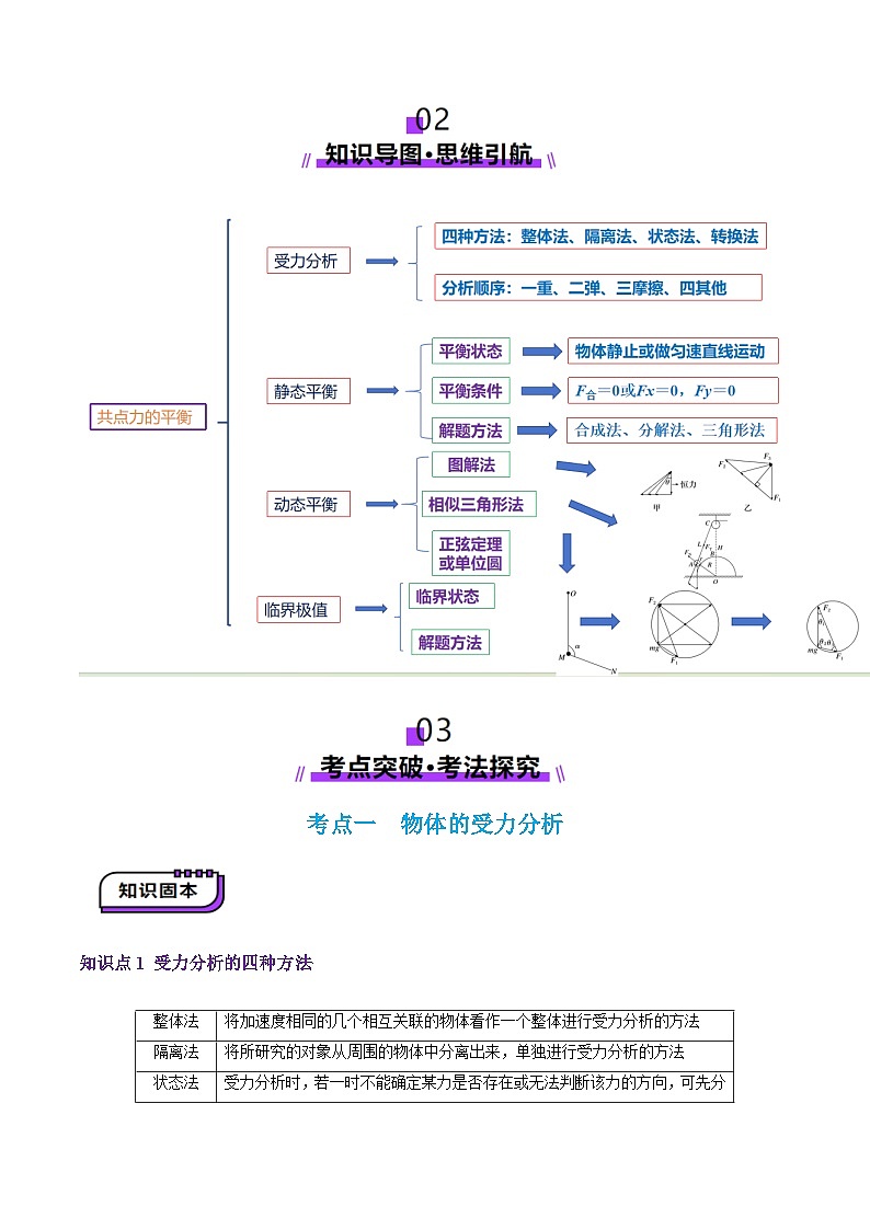 第07讲  共点力的平衡（讲义）（解析版）-2025年高考物理一轮复习讲练测（新教材新高考）第3页