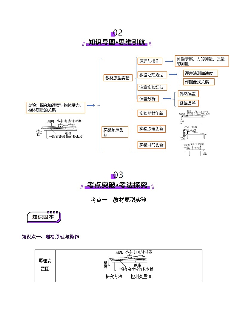 第12讲  实验：探究加速度与物体受力、物体质量的关系（讲义）（原卷版）-2025年高考物理一轮复习讲练测（新教材新高考）第2页