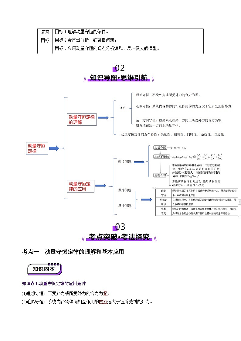 第26讲 动量守恒定律及其应用（讲义）（解析版）-2025年高考物理一轮复习讲练测（新教材新高考）第2页
