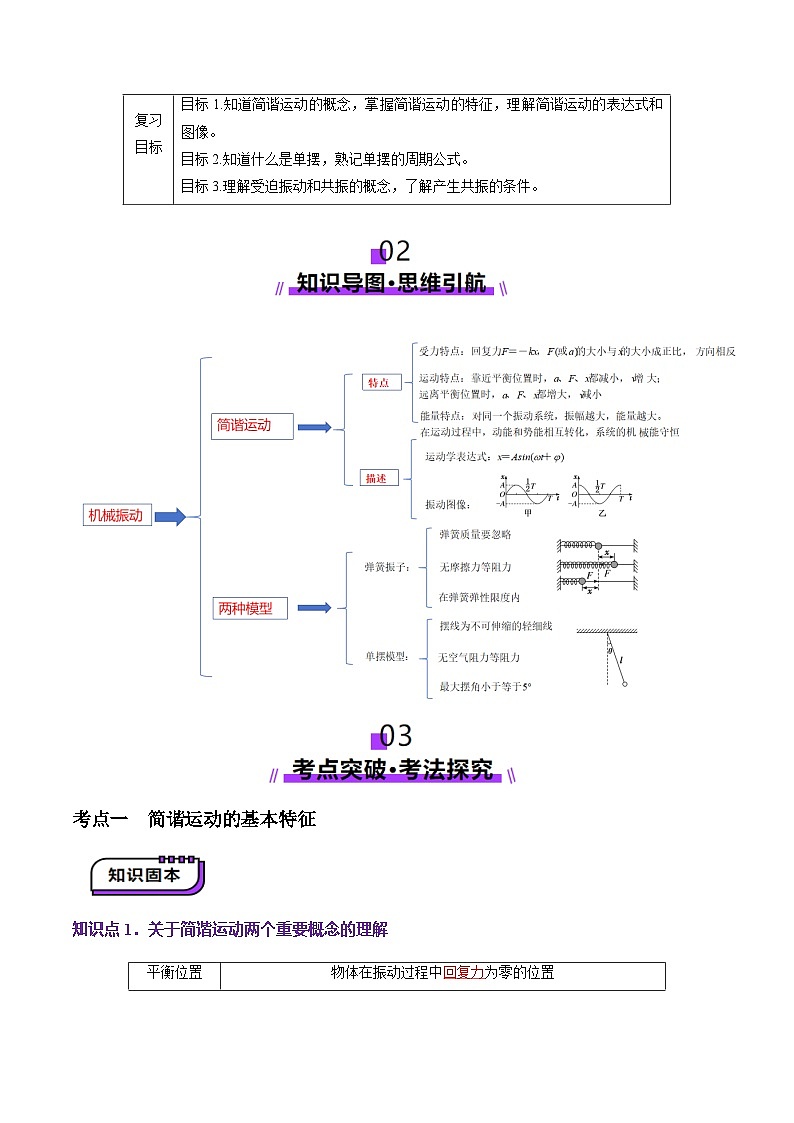 第30讲   机械振动（讲义）（解析版）-2025年高考物理一轮复习讲练测（新教材新高考）第2页