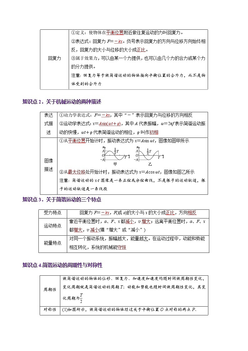 第30讲   机械振动（讲义）（解析版）-2025年高考物理一轮复习讲练测（新教材新高考）第3页