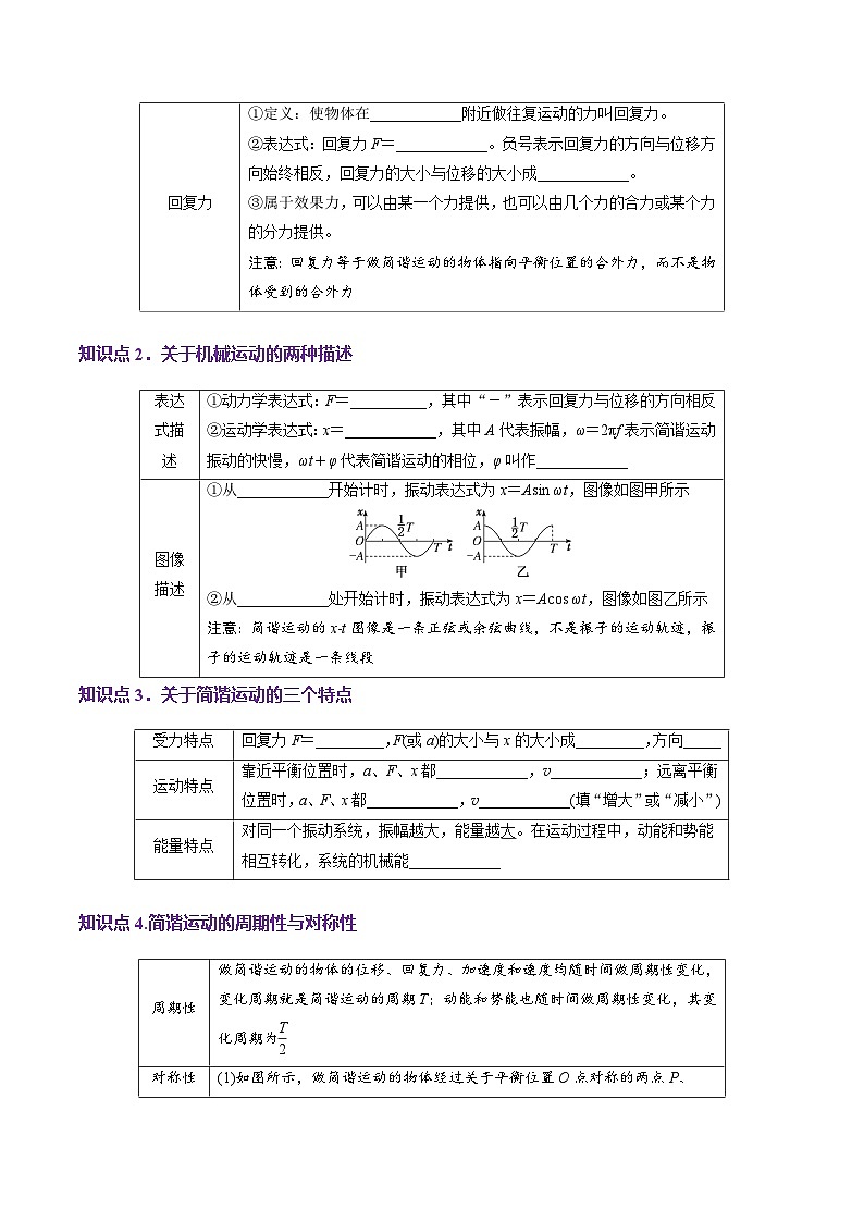 第30讲   机械振动(讲义)（原卷版）-2025年高考物理一轮复习讲练测（新教材新高考）第3页