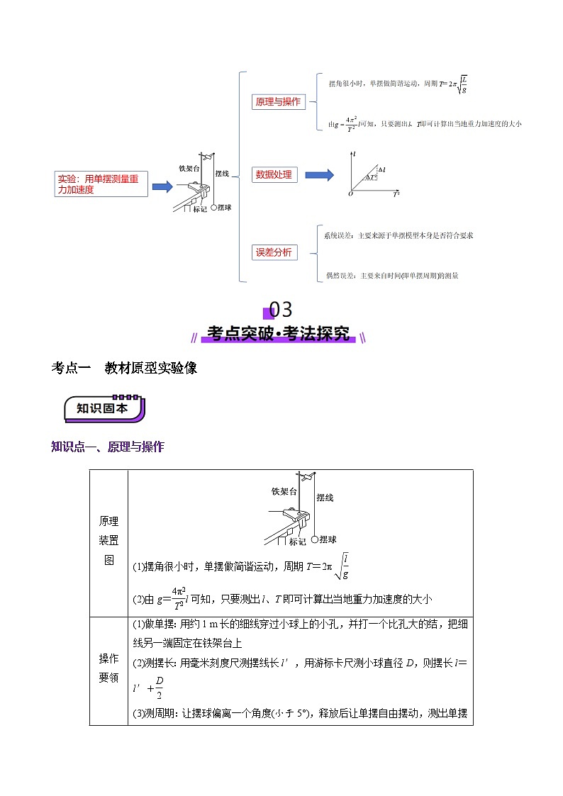 第32讲   实验：用单摆测量重力加速度（讲义）（解析版）-2025年高考物理一轮复习讲练测（新教材新高考）第2页