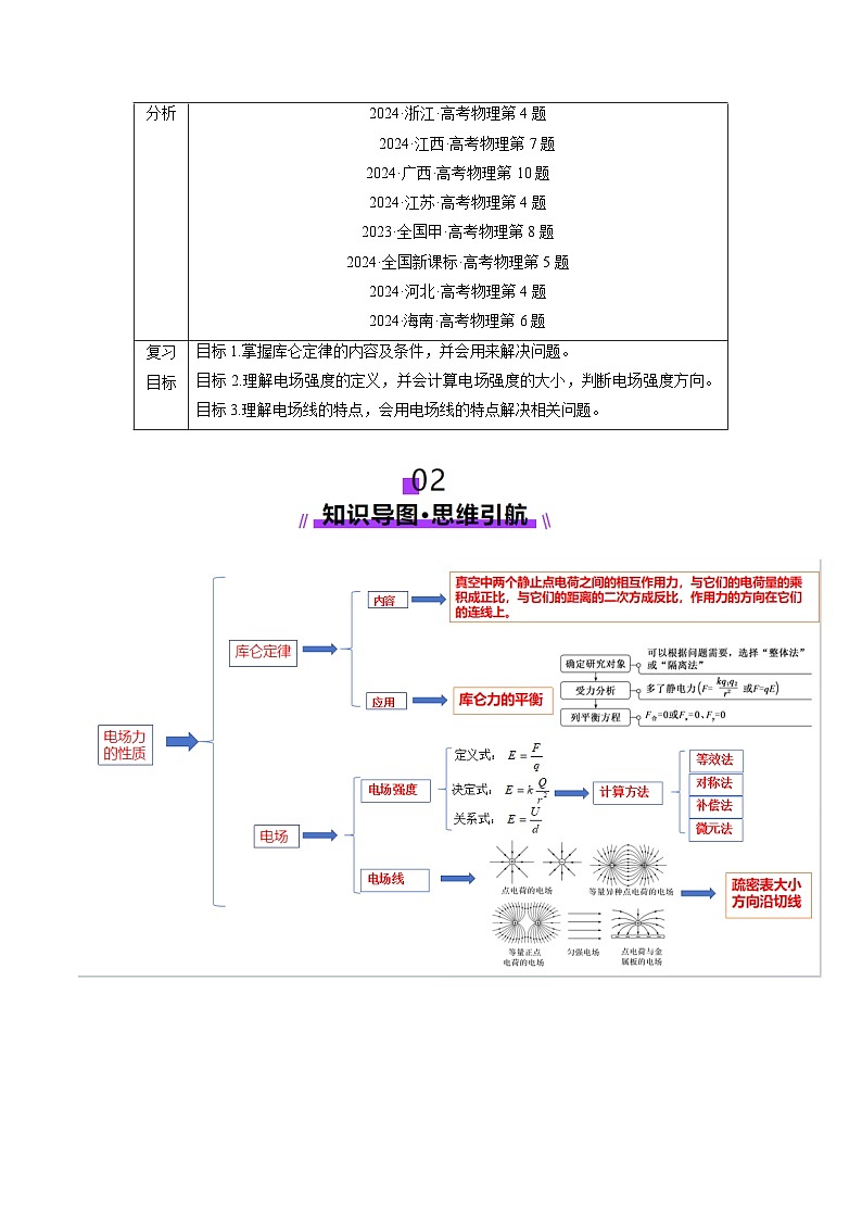 第33讲   静电场中力的性质(讲义)（原卷版）-2025年高考物理一轮复习讲练测（新教材新高考）第2页