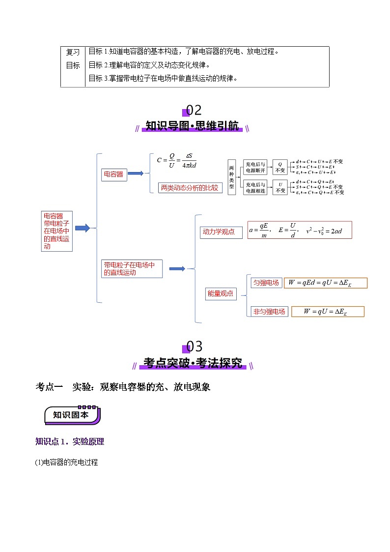 第36讲   电容器带电粒子在电场中的直线运动（讲义）（原卷版）-2025年高考物理一轮复习讲练测（新教材新高考）第2页