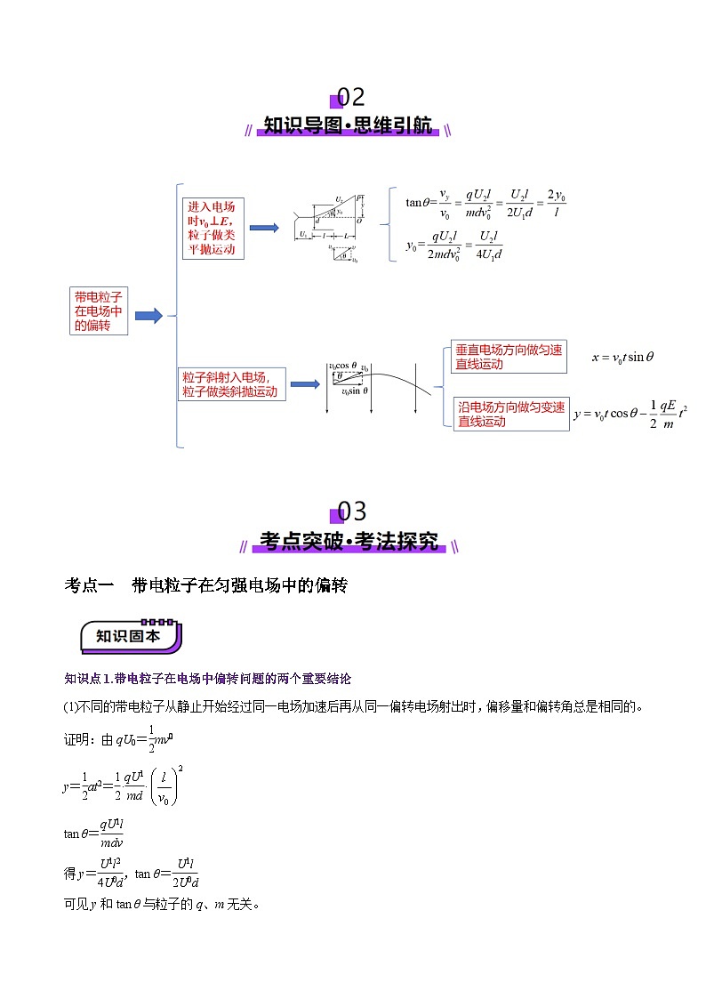 第37讲   带电粒子在电场中的偏转（讲义）（原卷版）-2025年高考物理一轮复习讲练测（新教材新高考）第2页